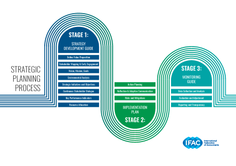 IFAC-PAO-Strategy-Toolkit-2025-Planning-Process