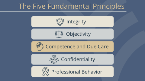 The Five Fundamental Principles
