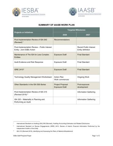 IAASB-IESBA-Joint-Stakeholder-Survey-Summary-Work-Plans.pdf