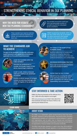 IESBA Tax Planning and Related Services Infographic - Final.pdf