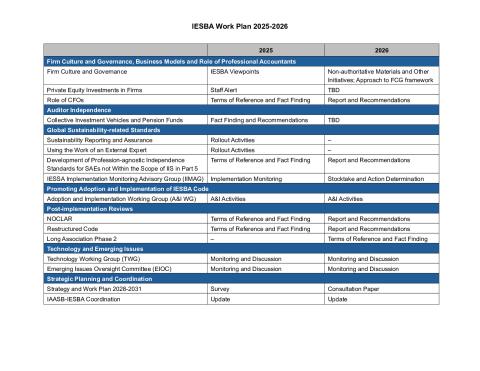 IESBA Work Plan 2025-2026.pdf