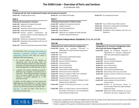 Overview of Code - 2023.pdf