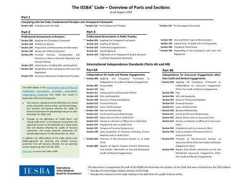 Overview of Code - 2024.pdf
