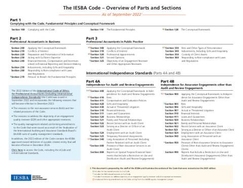 2022 Handbook Of The International Code Of Ethics For Professional 2022 Handbook Of The International Code Of Ethics For Professional