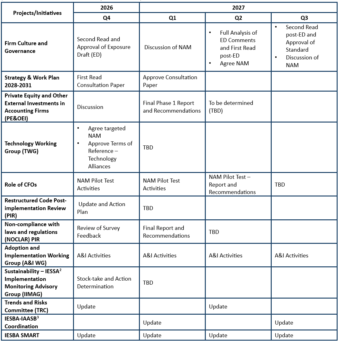project timetable